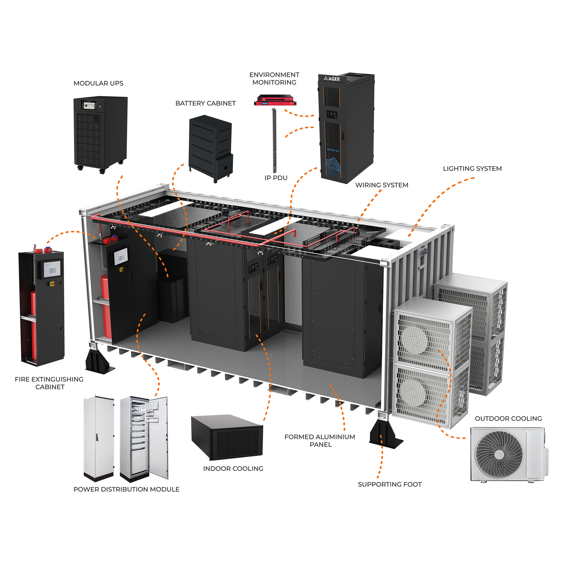 Container Data Center