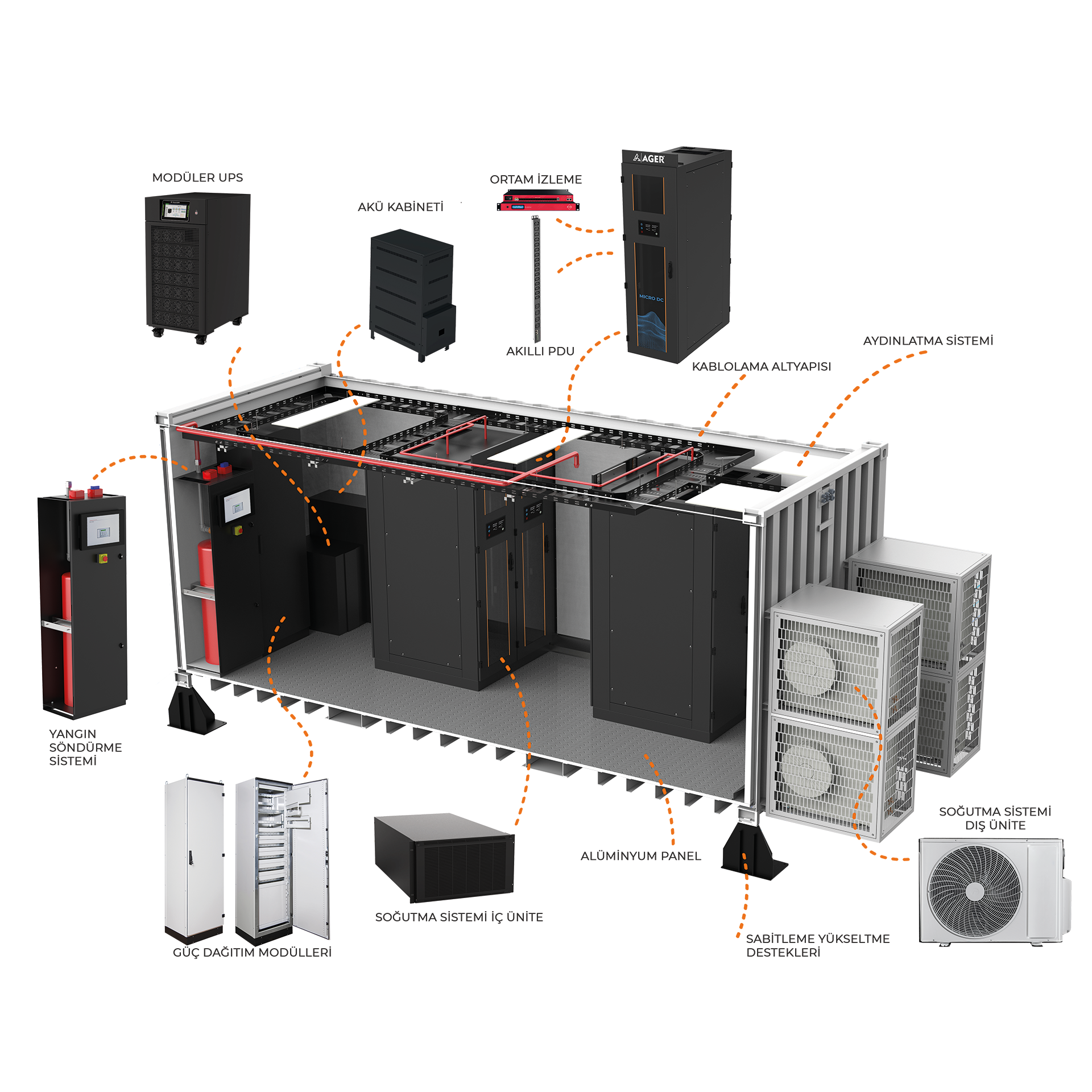 Container Data Center