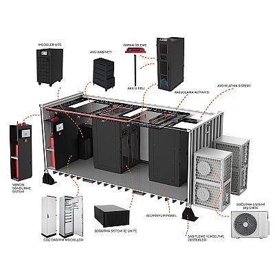 Container Data Center